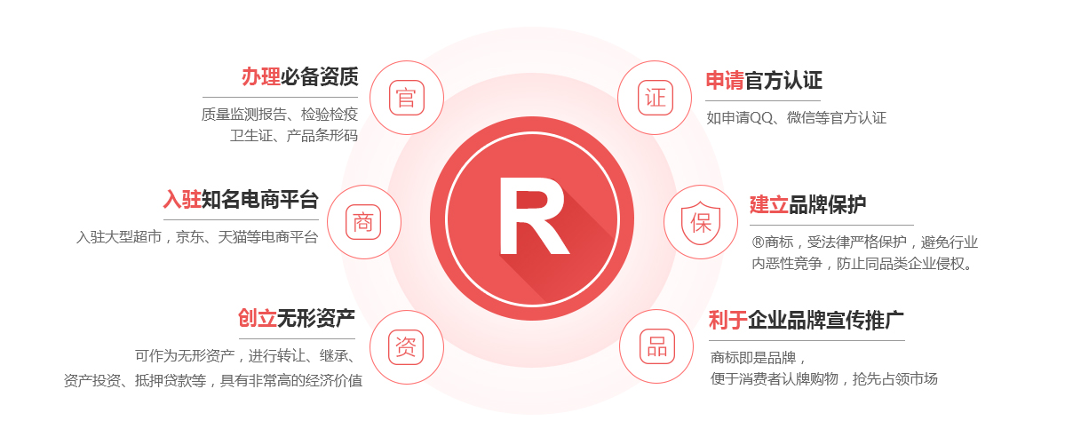 衡南商标注册的作用